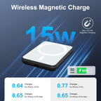 Magnetic Power Bank – All-Day Power, No Cables Needed